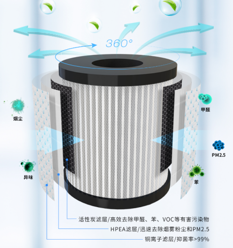 Feenzauber空气净化器